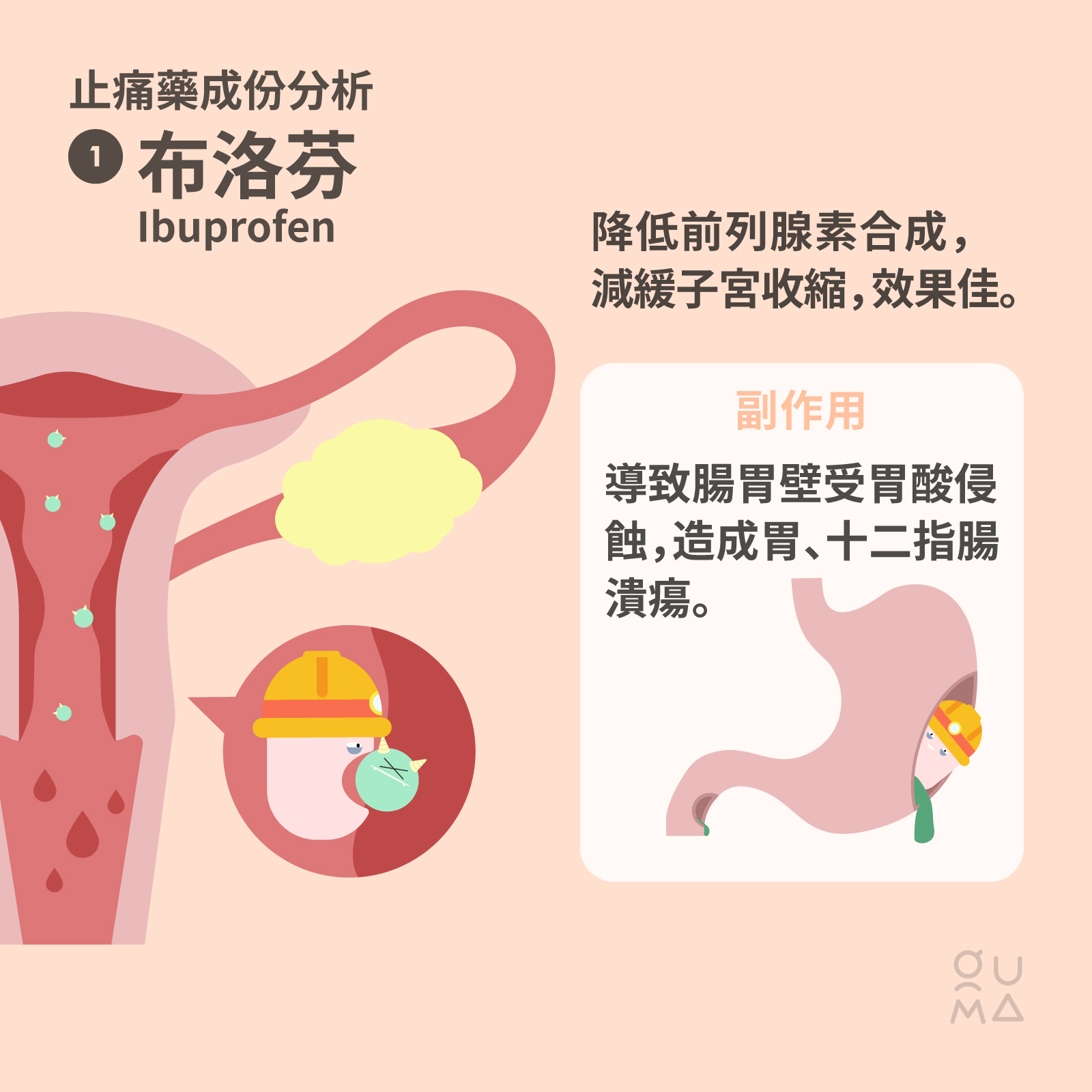 經痛止痛藥該怎麼選?