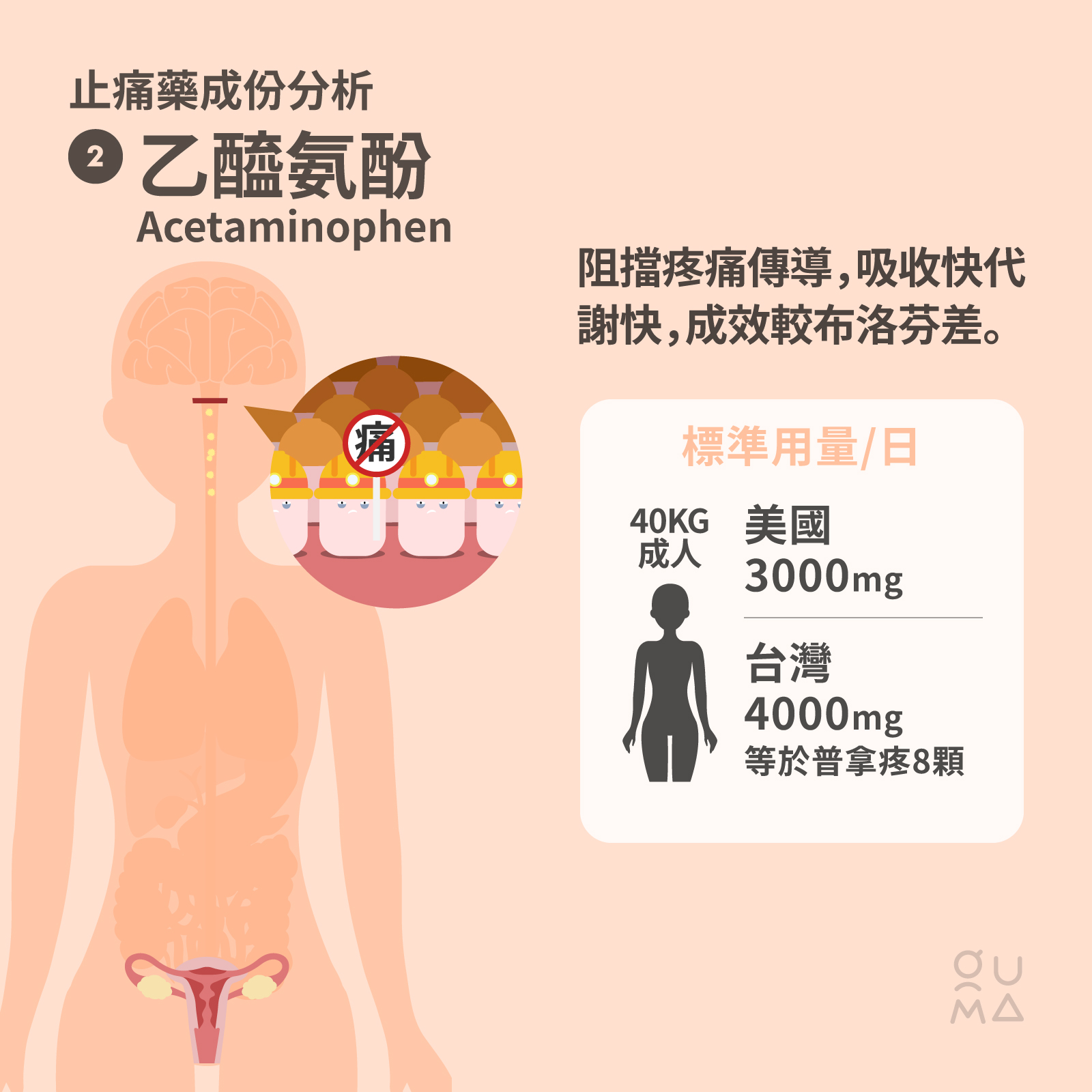 經痛止痛藥該怎麼選?