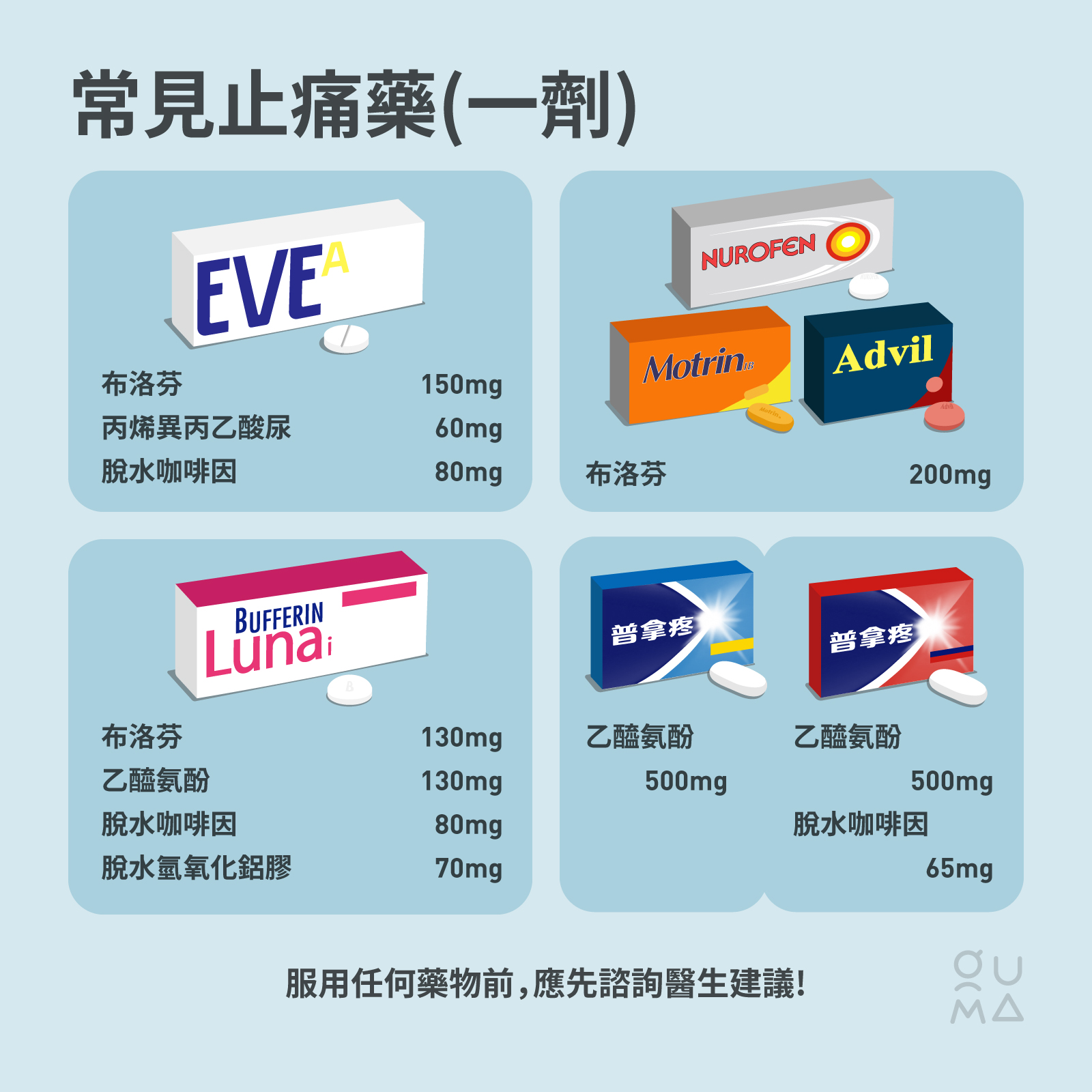 經痛止痛藥該怎麼選?