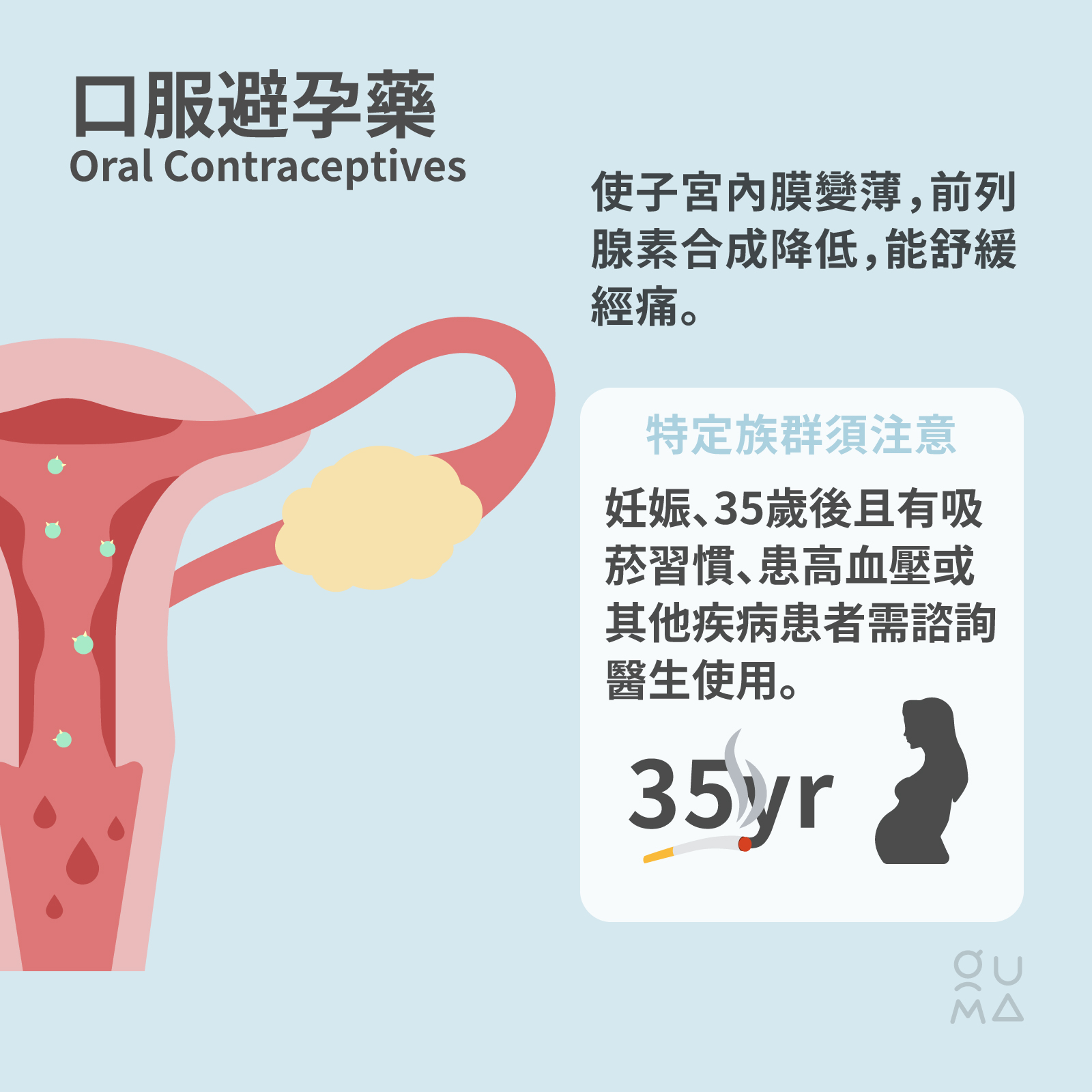經痛止痛藥該怎麼選?