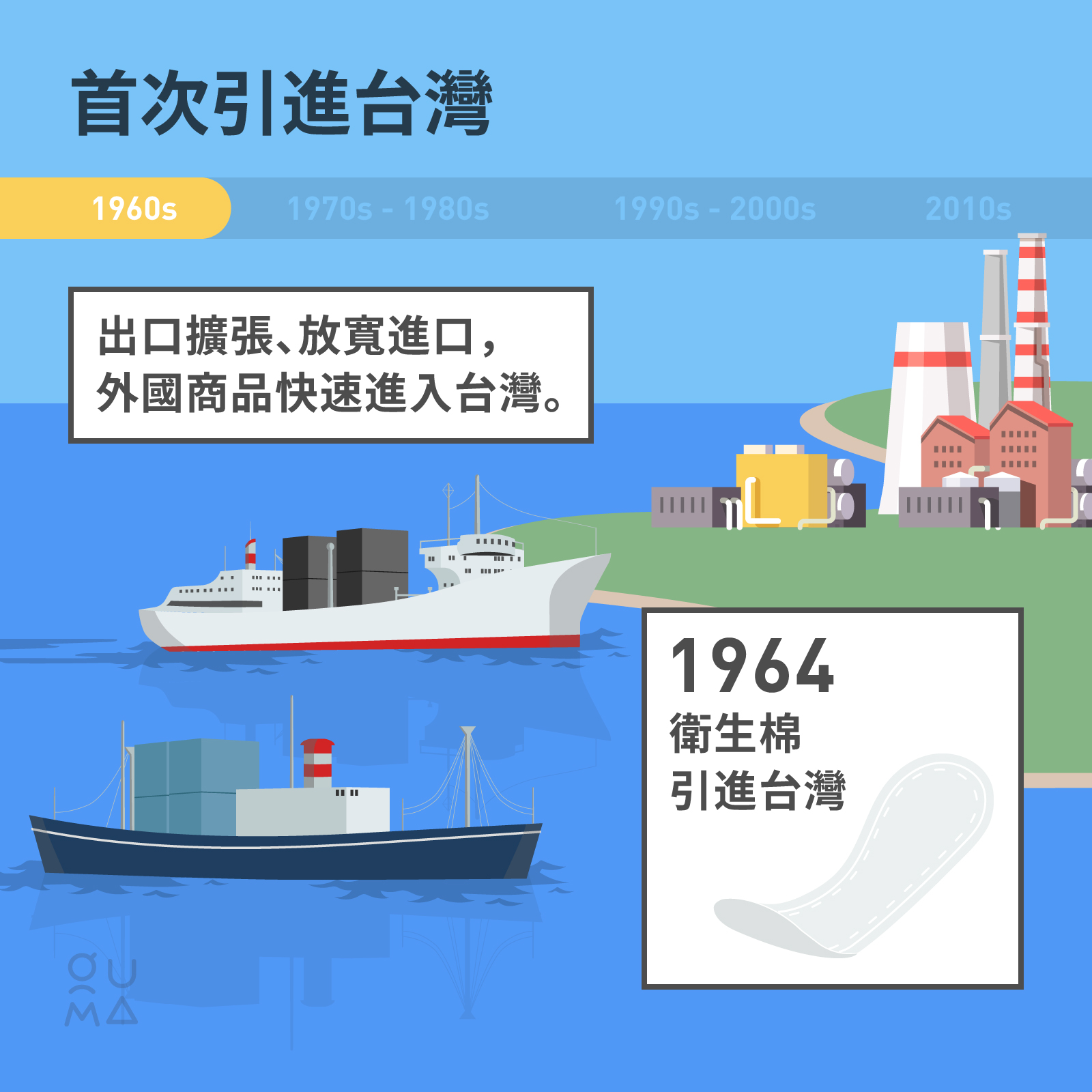 近代台灣衛生用品廣告演變 (上)