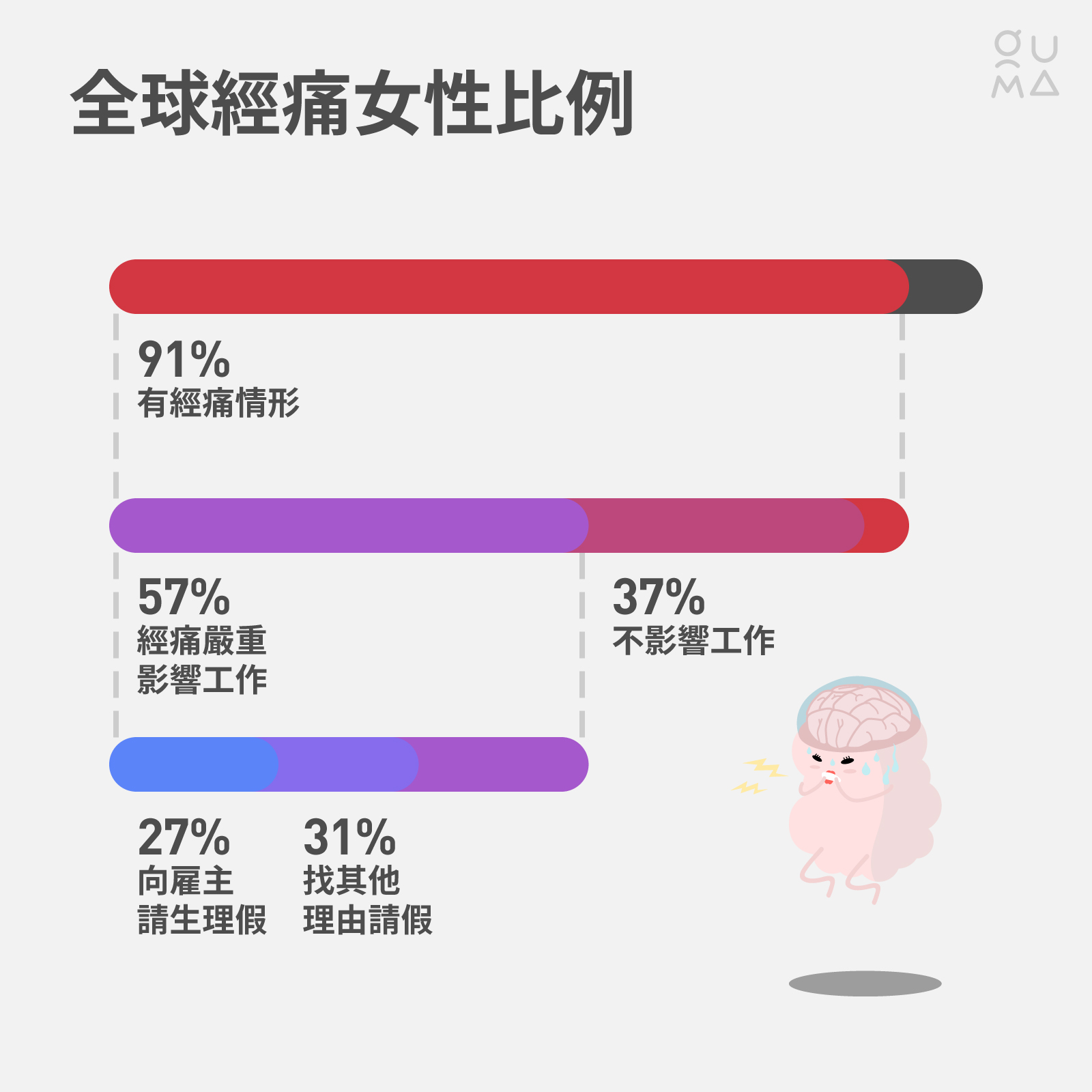 女性生理假你支不支持?