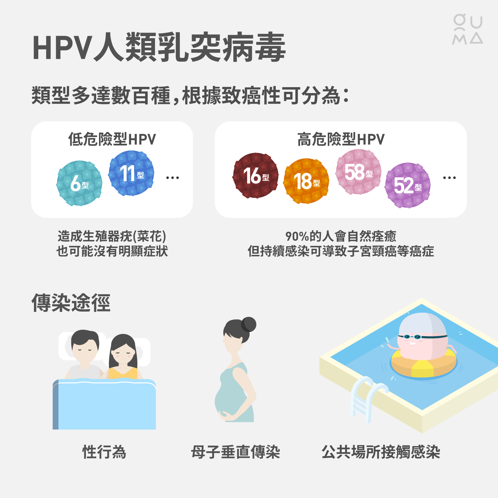 子宮頸癌預防:抹片和疫苗,你做了嗎?