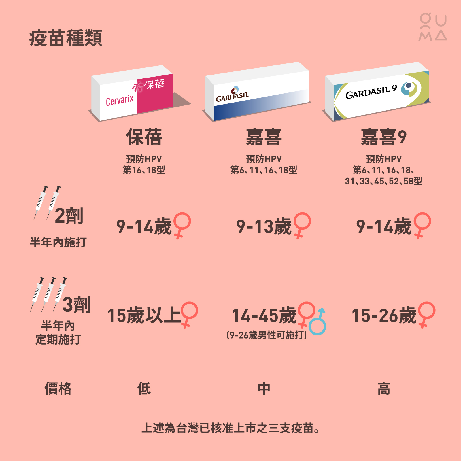 子宮頸癌預防:抹片和疫苗,你做了嗎?