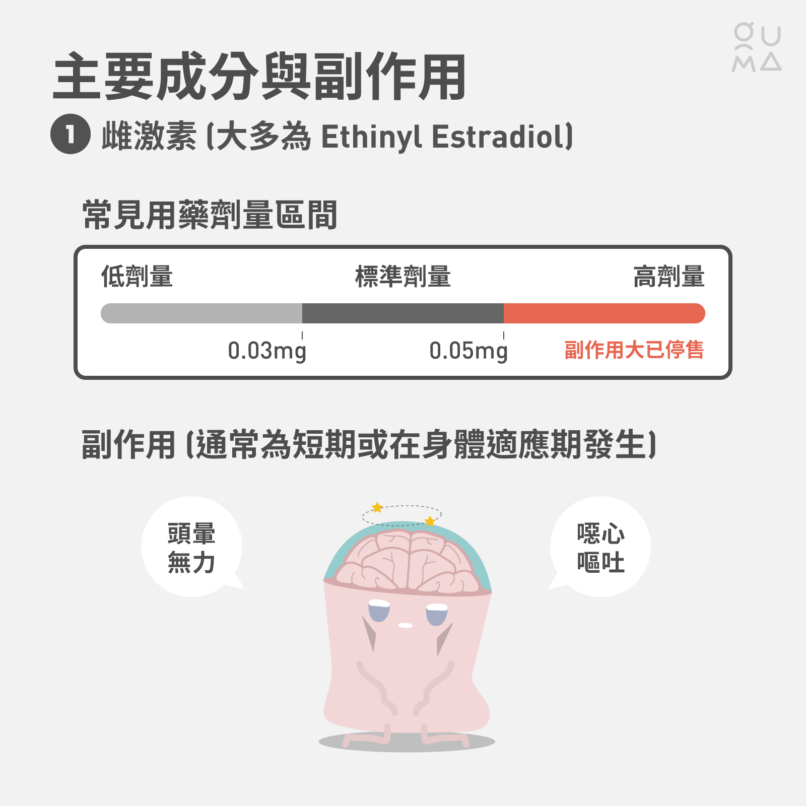常見的避孕方式：事前口服避孕藥