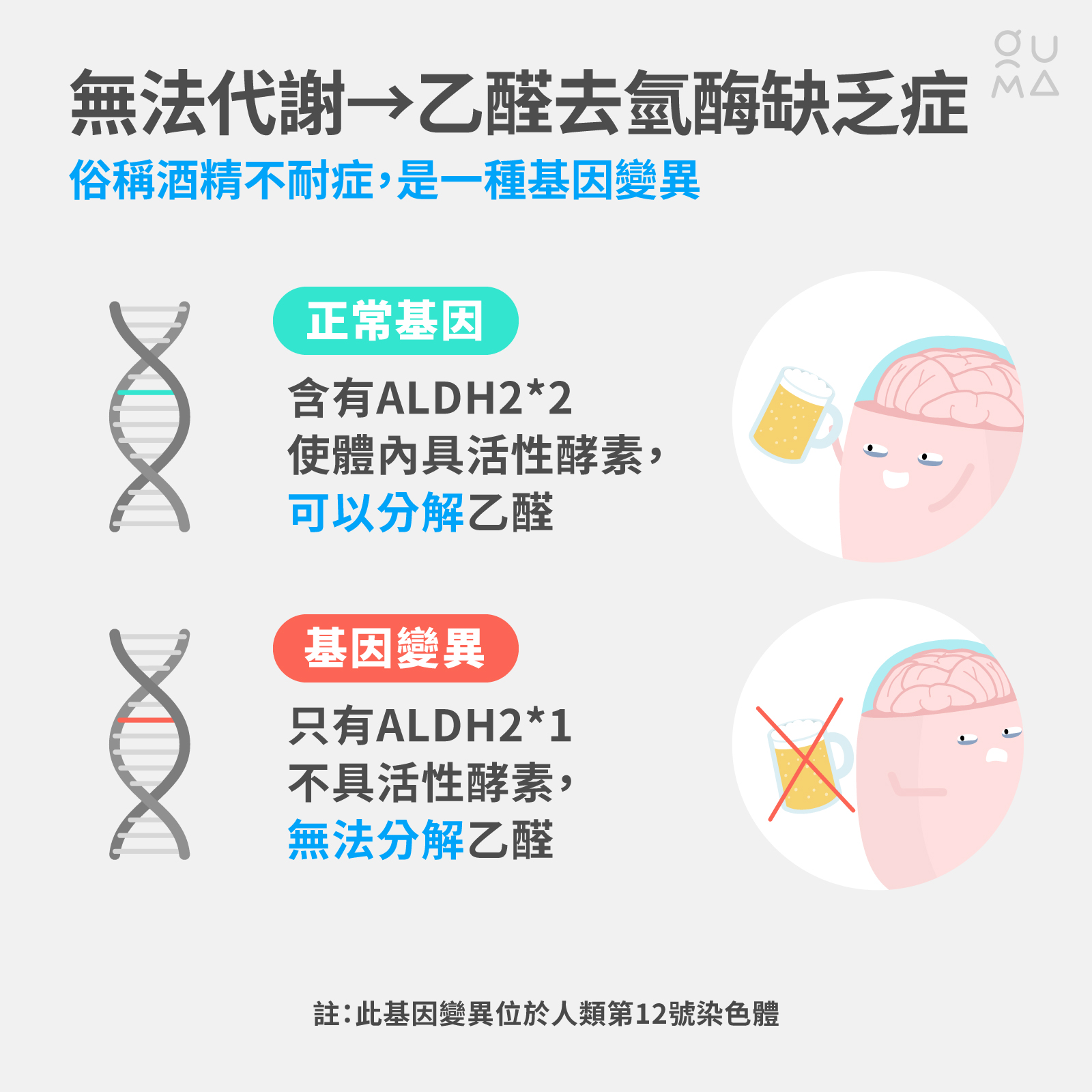 你喝酒就臉紅嗎？