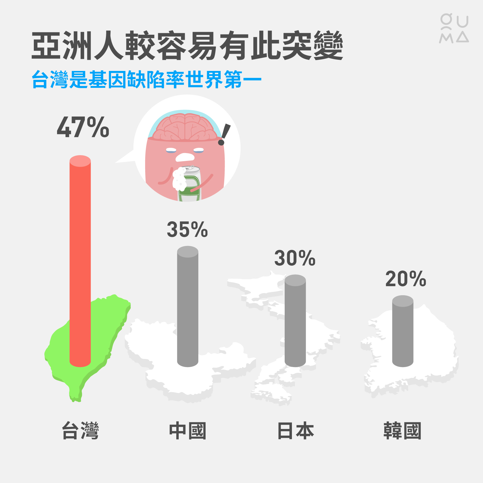 你喝酒就臉紅嗎？
